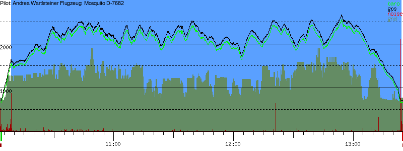 Barometer